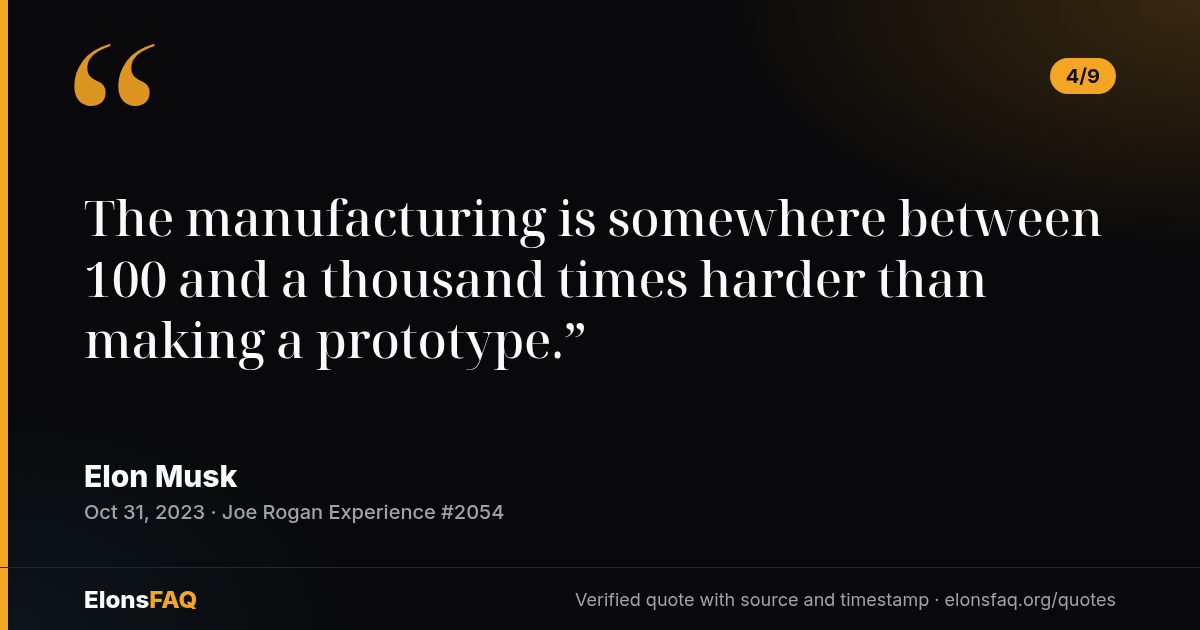 “The manufacturing is somewhere between 100 and a thousand times harder than making a prototype.” — Elon Musk, Oct 31, 2023 (4/9)